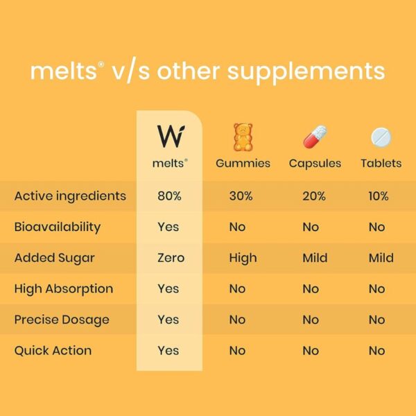 Wellbeing Nutrition Melts Natural Vitamin D3 + K2 Supplement 01